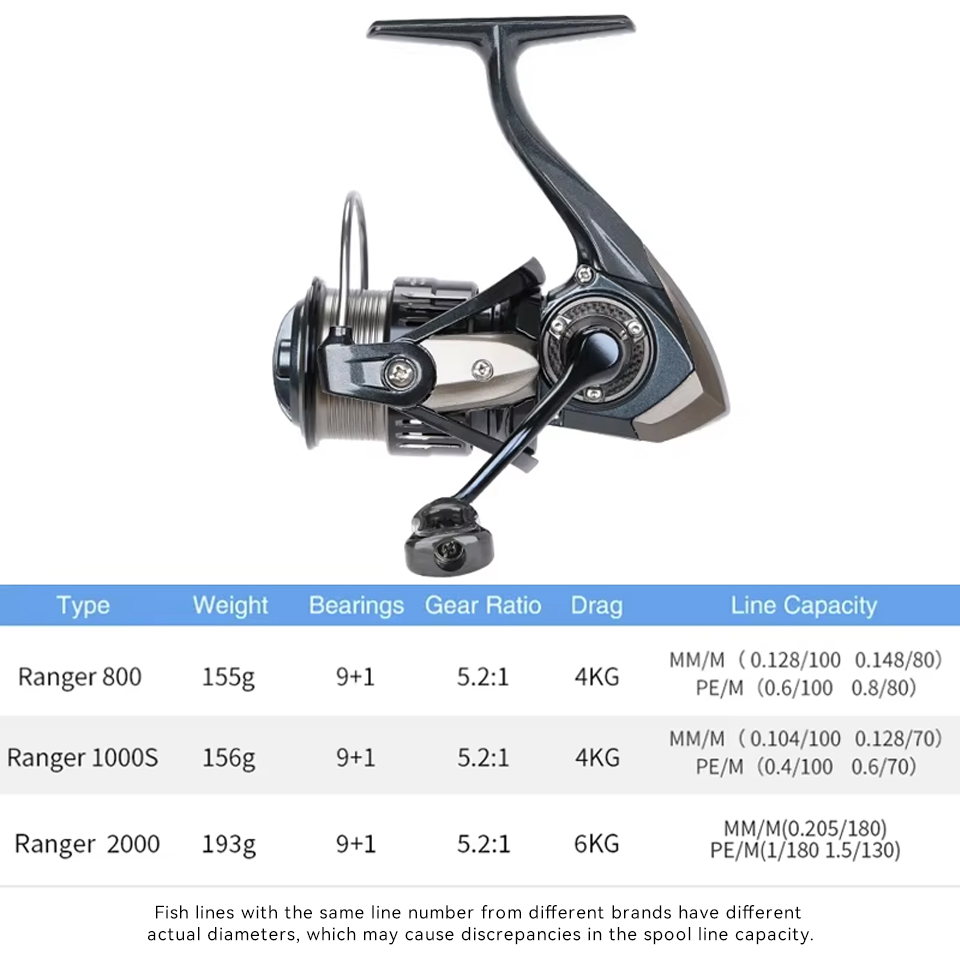 Reel Spinning TSURINOYA RANGER - Kastking Reel Zephyr ulasan dan harga